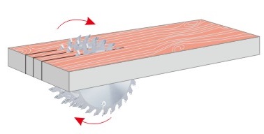 عملية تشكيل المنتجات الخشبية