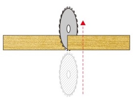 كيفية صيانة ماكينة المنشار الشريطي العمودي للخشب